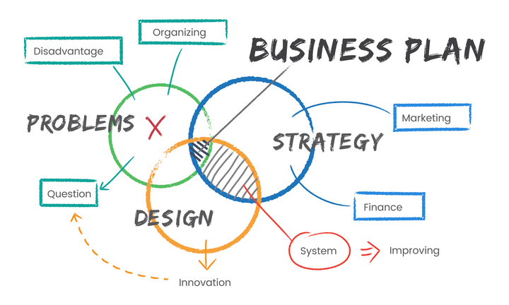 Building marketing plan with strategy